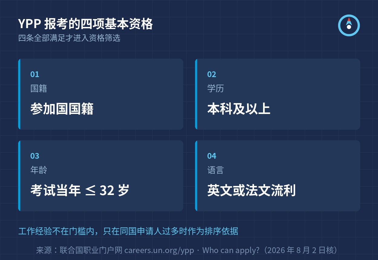 YPP 报考的四项基本资格