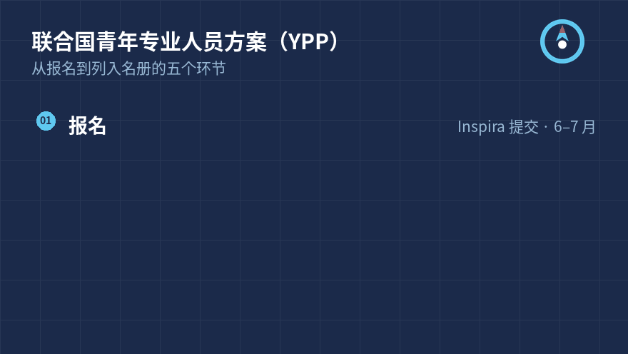 YPP 从报名到列入名册的五个环节