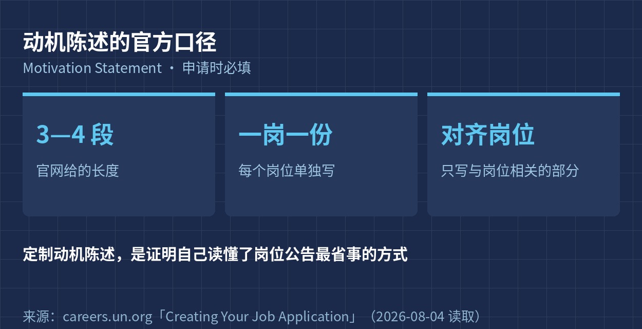 动机陈述的官方口径：三到四段、一岗一份、对齐岗位