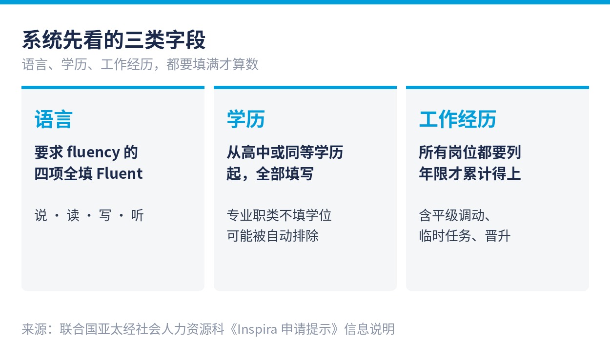 系统先看的三类字段：语言、学历、工作经历