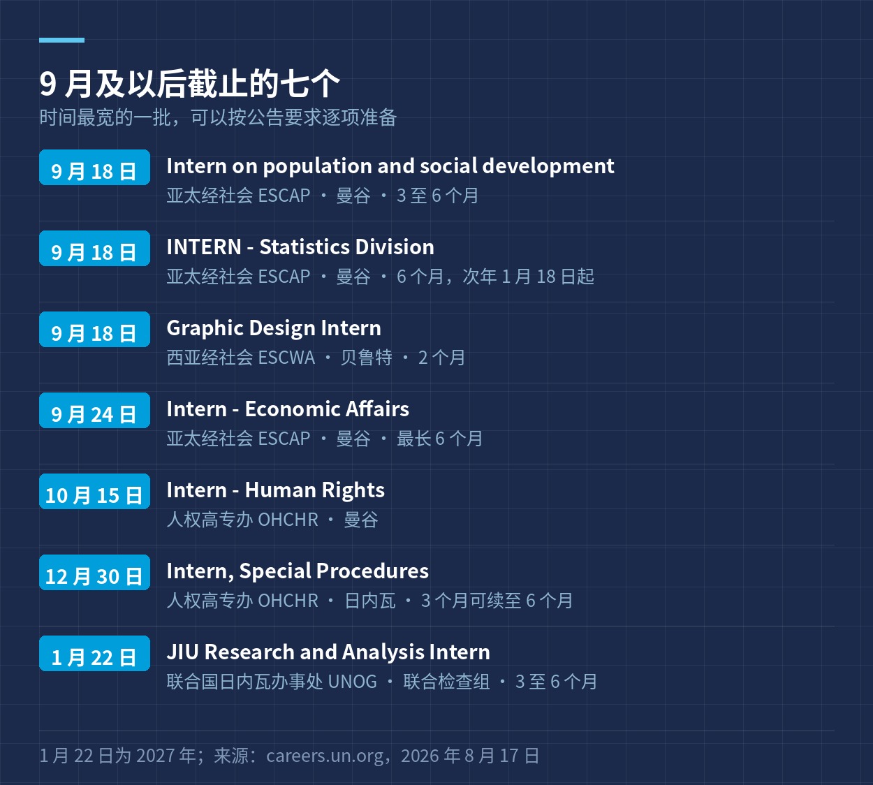 9 月及以后截止的七个联合国实习岗位