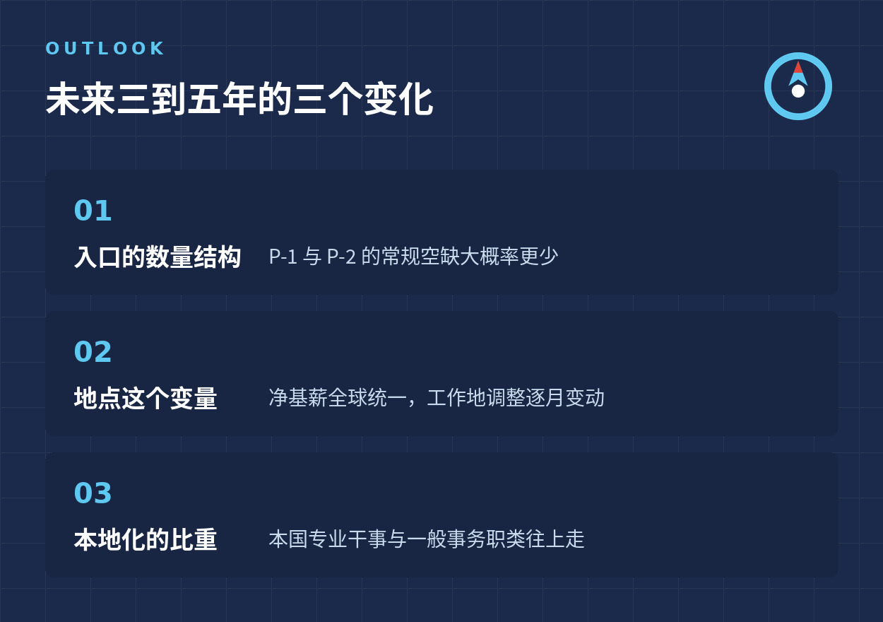未来三到五年的三个变化