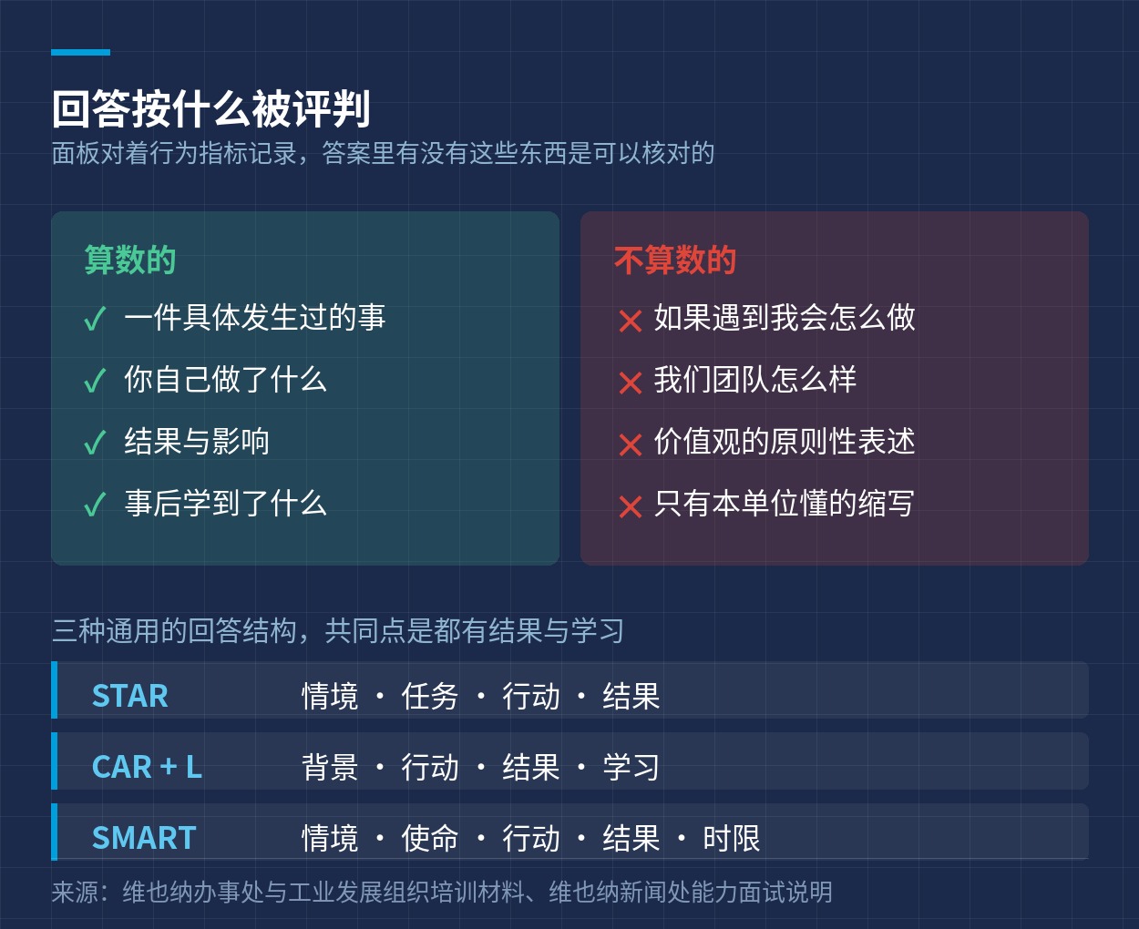算数与不算数的回答，以及三种回答结构
