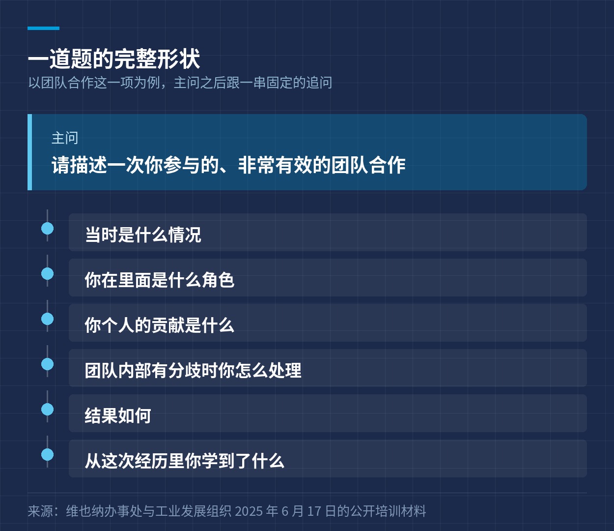 团队合作这一项的主问与六个追问