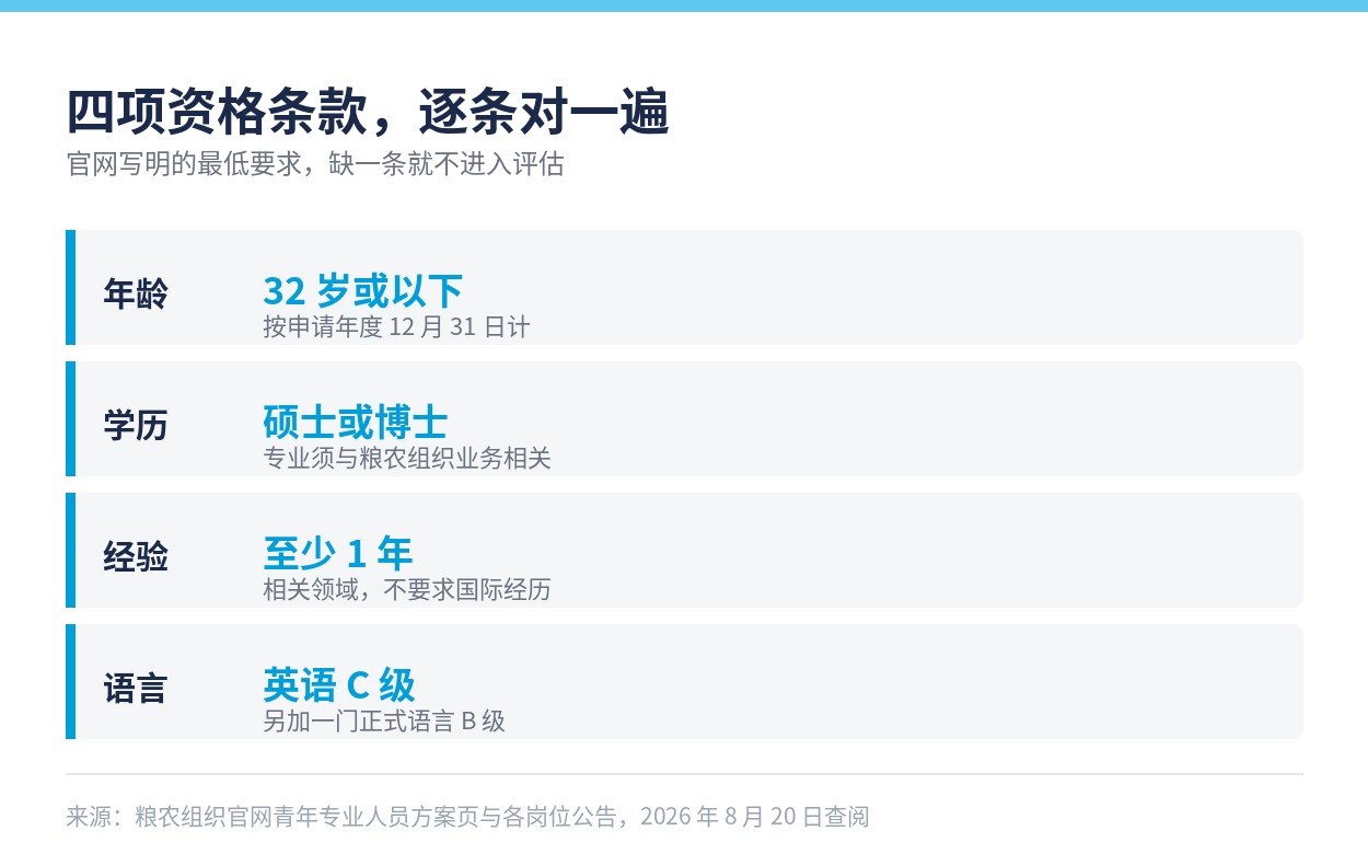 年龄、学历、经验与语言四条最低资格
