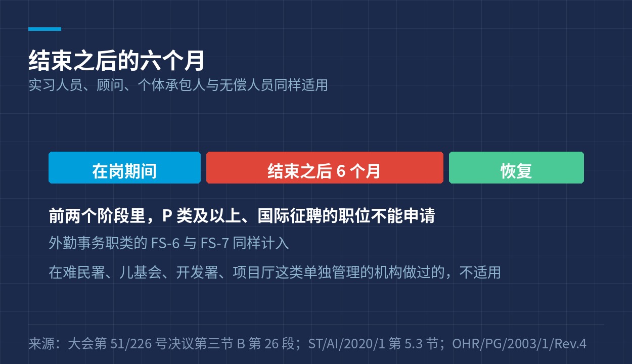 六个月限制的适用时间与范围