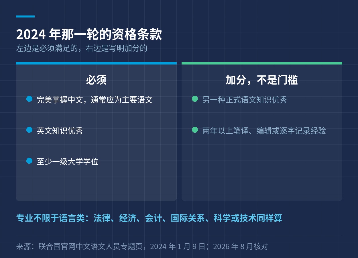 2024 年那一轮的资格条款，必须与加分两栏对照