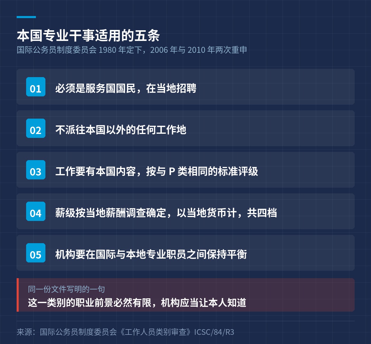 国际公务员制度委员会对本国专业干事定下的五条