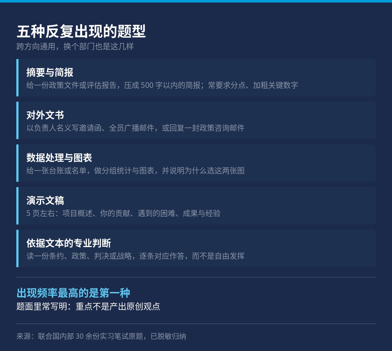 五种跨方向通用的题型
