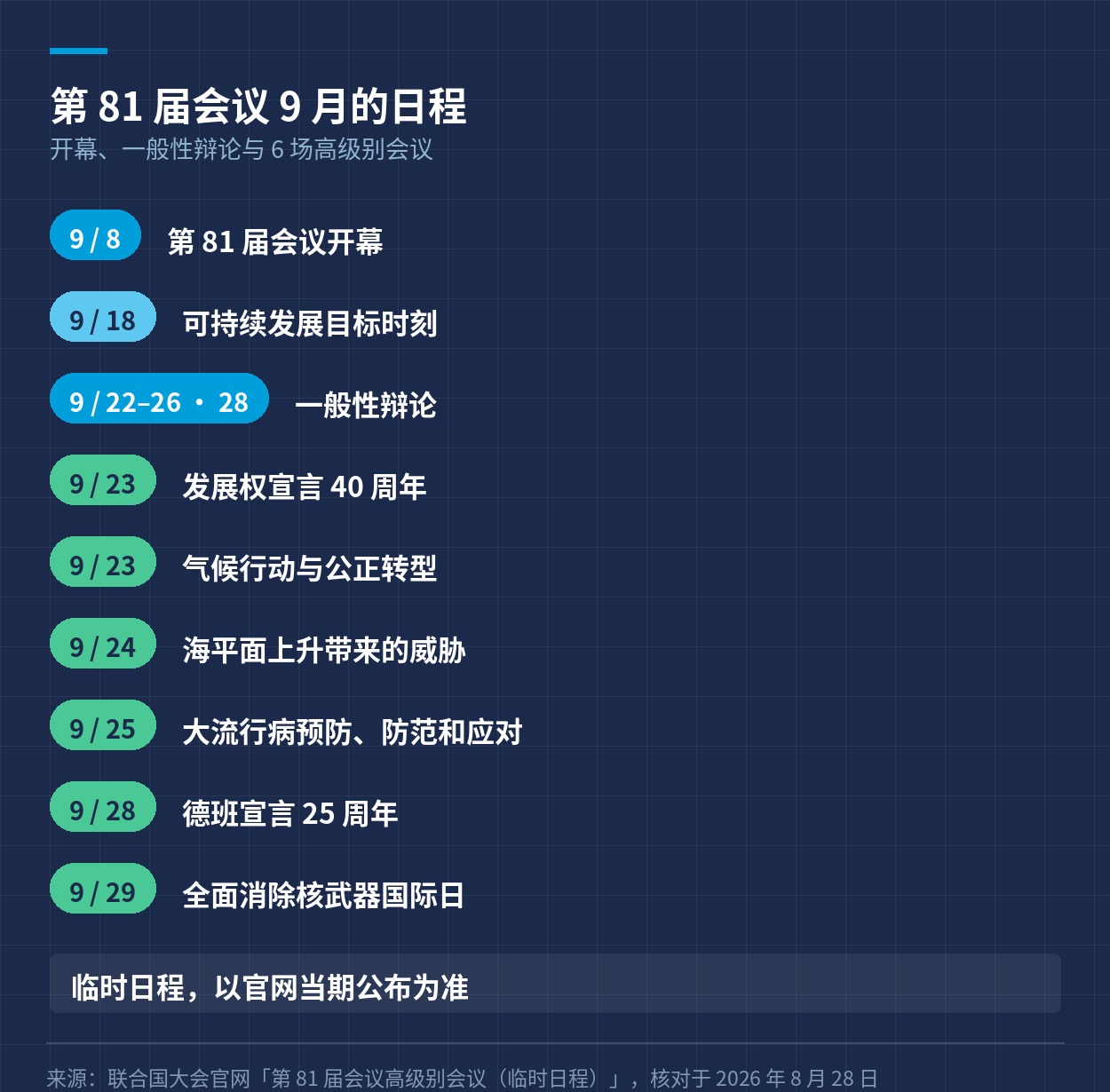 第 81 届会议 9 月的日程，含开幕、一般性辩论与 6 场高级别会议