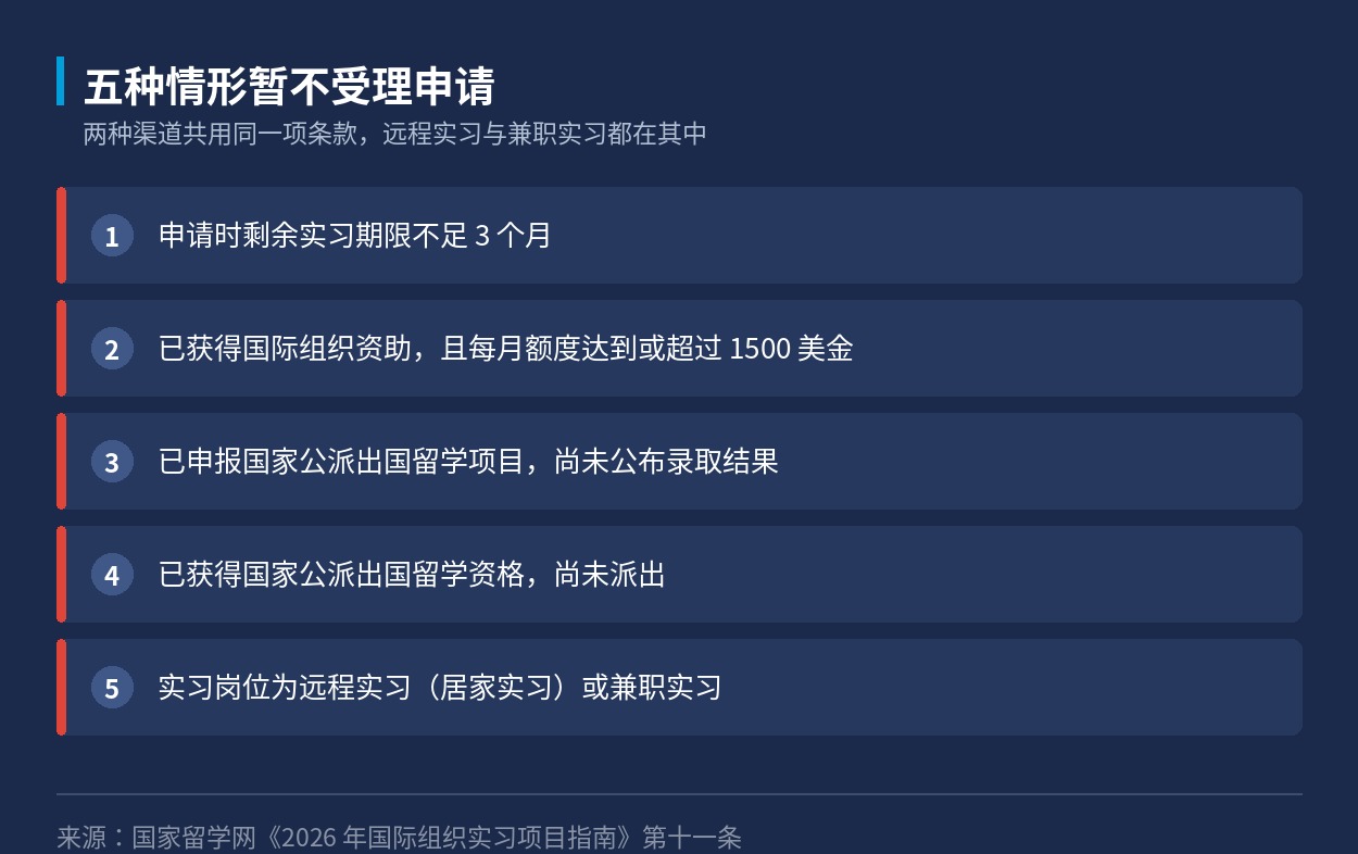 五种暂不受理申请的情形逐条列出