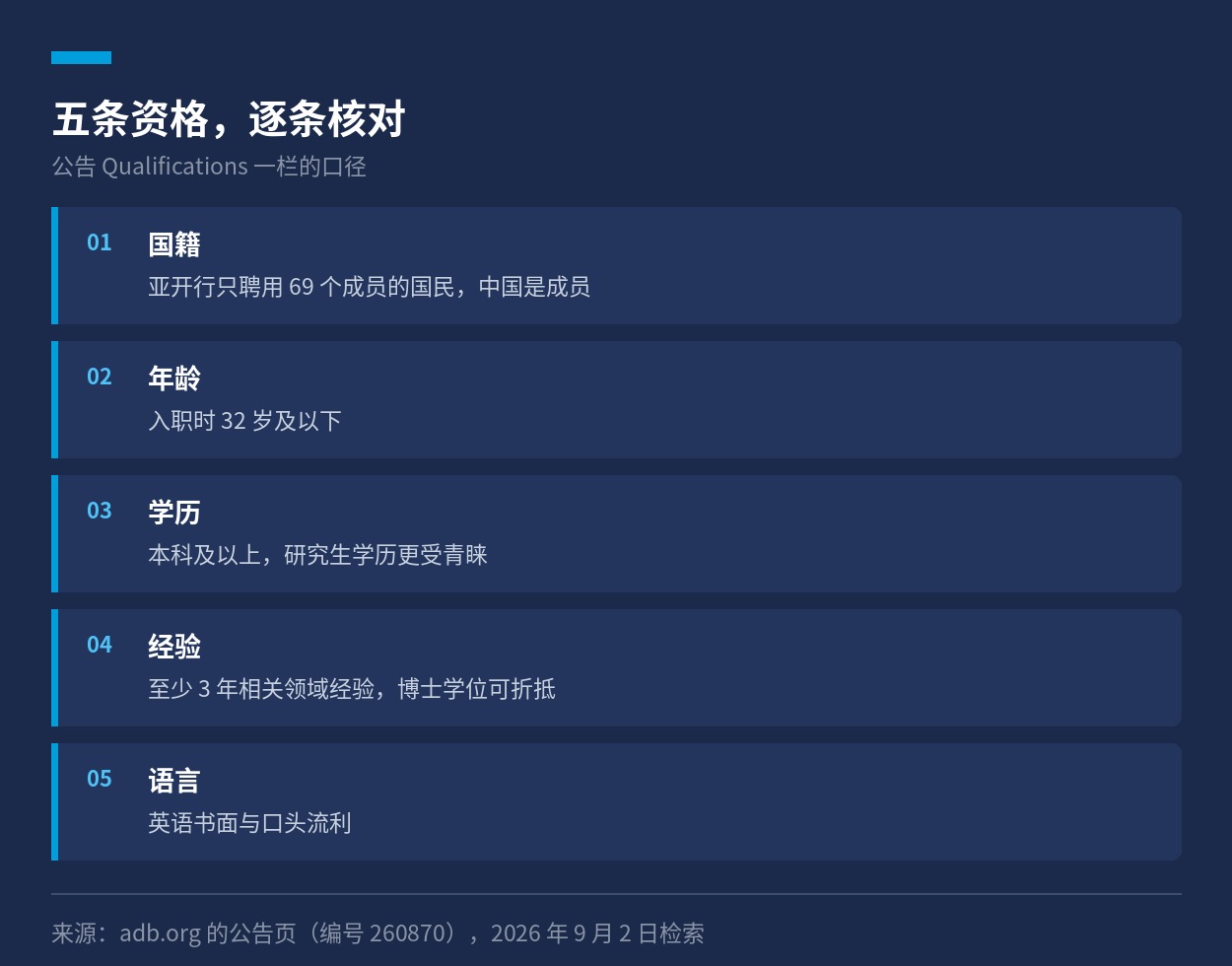亚开行青年专业人员方案的五条资格逐条列出