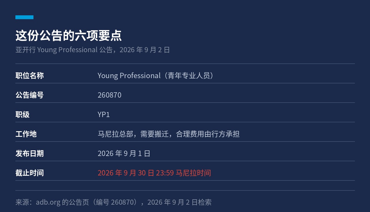亚开行青年专业人员公告的六项要点