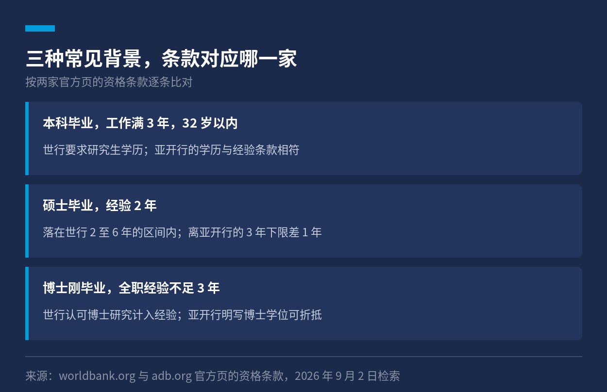 三种常见背景与两家条款的对应