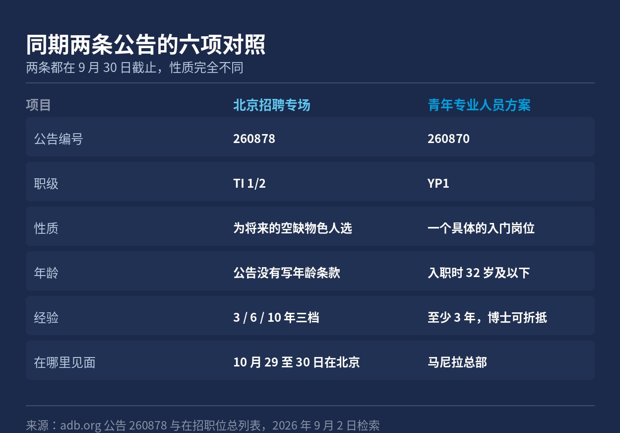 同期两条公告在六个项目上的对照