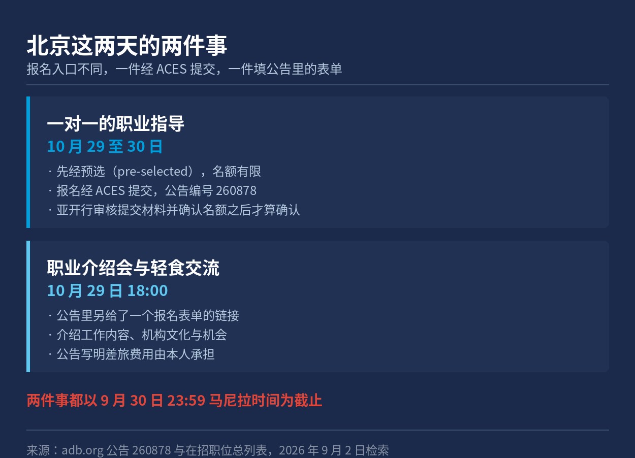 北京这两天的两件事与各自的报名入口