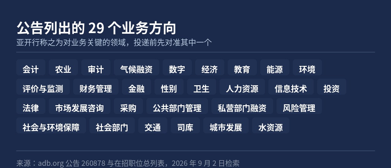 公告列出的 29 个对业务关键的领域