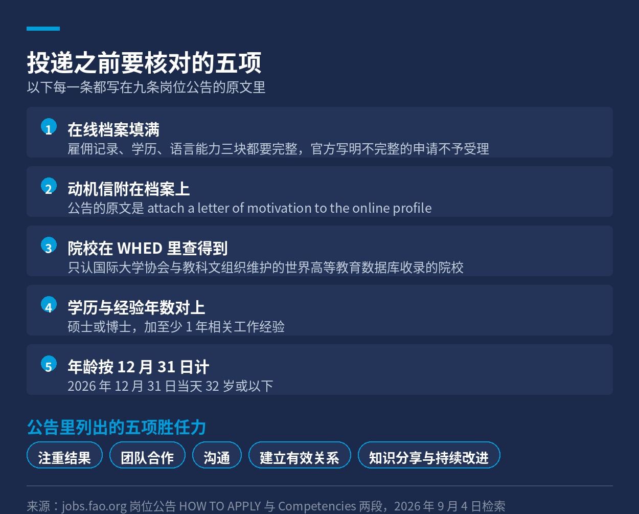 投递之前要核对的五项，以及公告里列出的五项胜任力