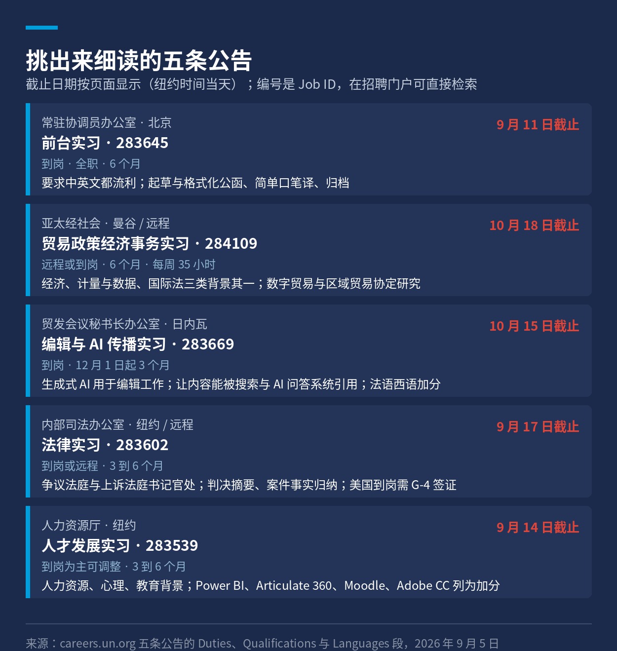 挑出来细读的五条公告的要点卡片