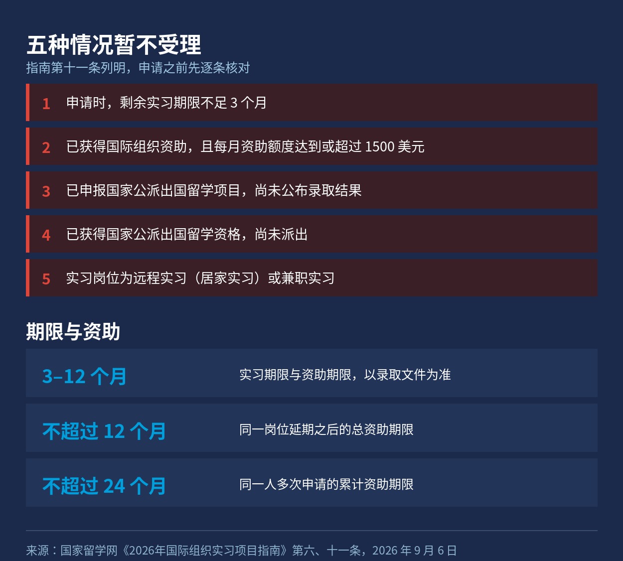 五种暂不受理的情况与期限上限
