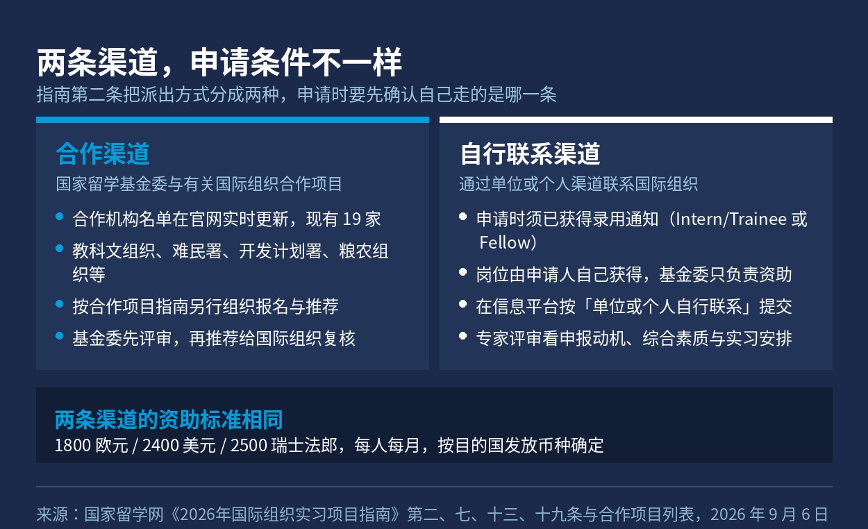 合作渠道与自行联系渠道的对照图