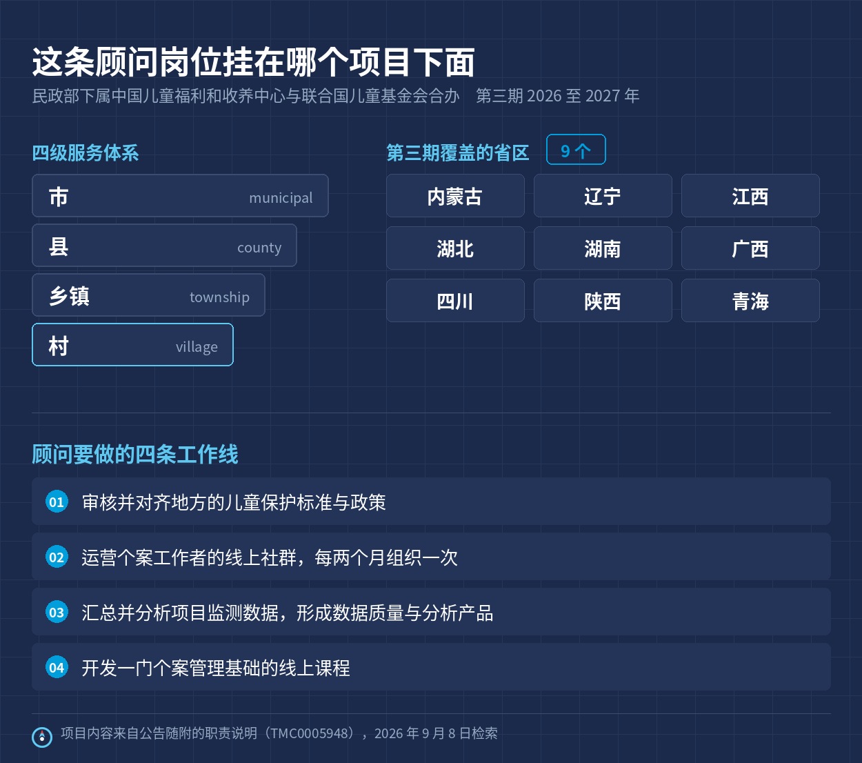 四级服务体系、第三期覆盖的九个省区，以及顾问要做的四条工作线