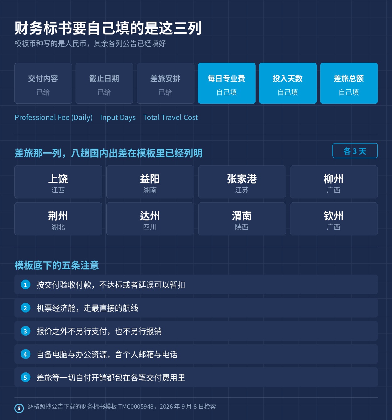 财务标书模板里要自己填写的三列、八趟国内出差，以及模板底下的五条注意