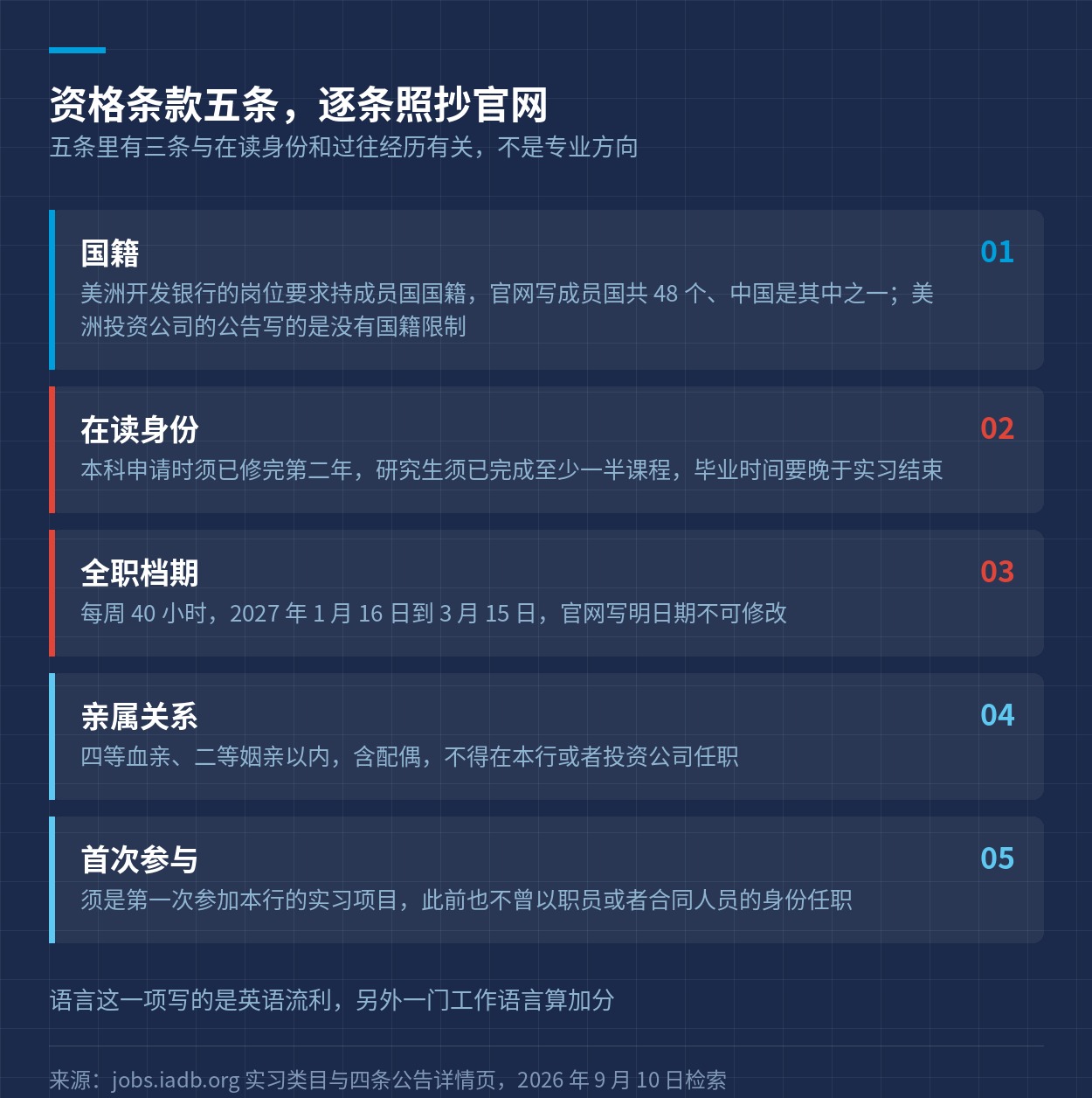 美洲开发银行实习的资格条款五条