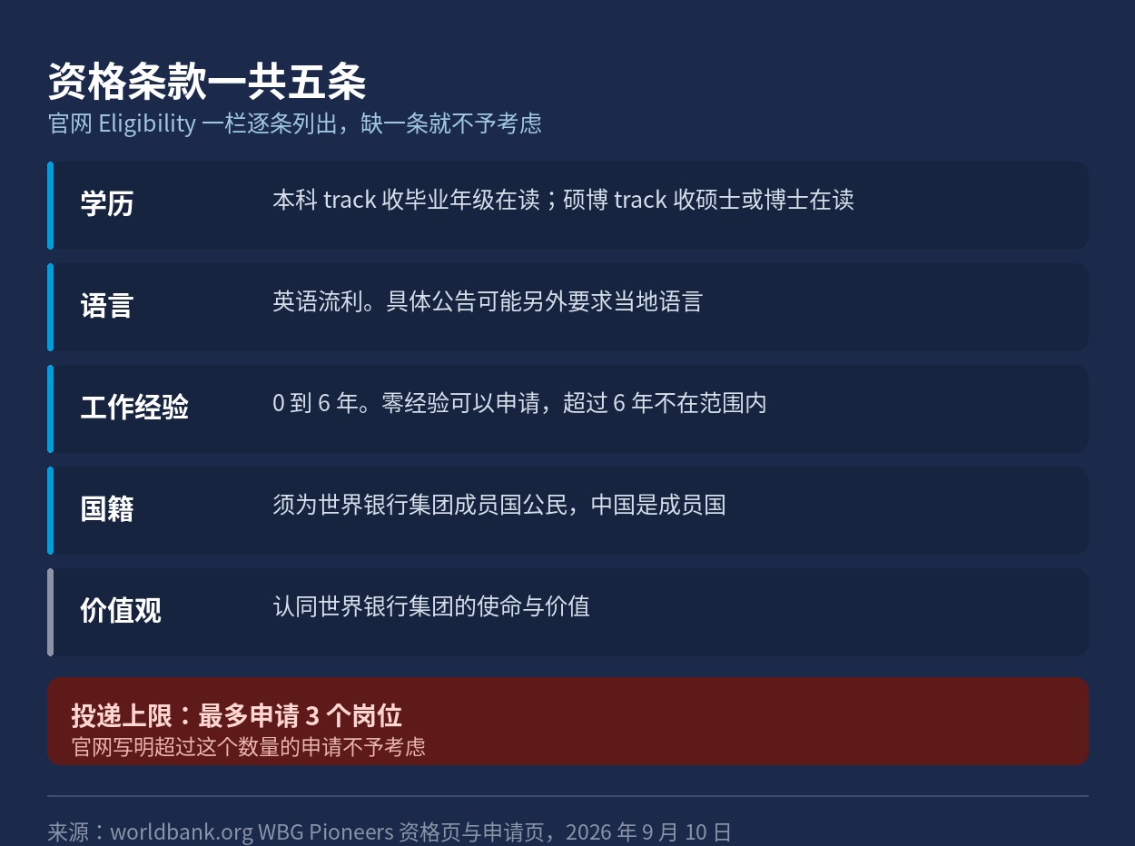 资格条款五条与投递上限