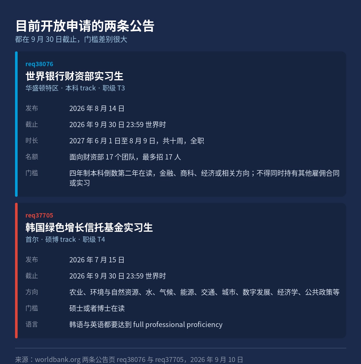 两条公告的门槛与时间