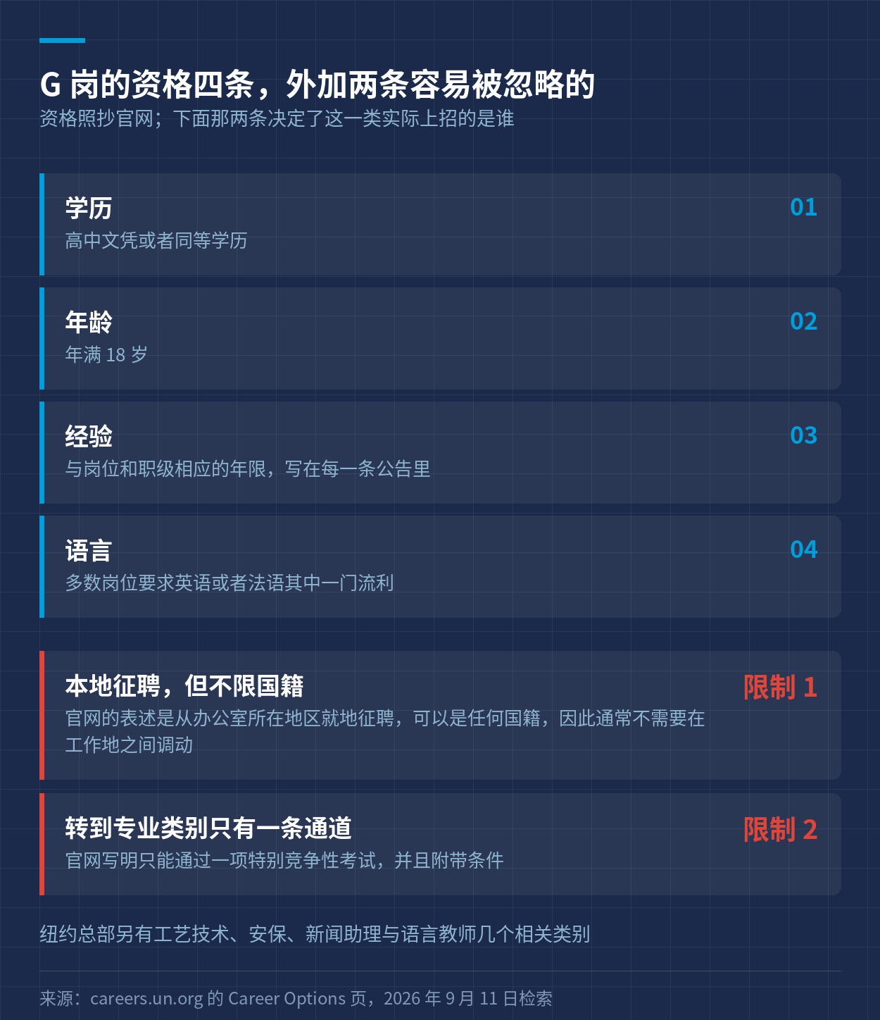 一般事务类别的资格四条与两条限制