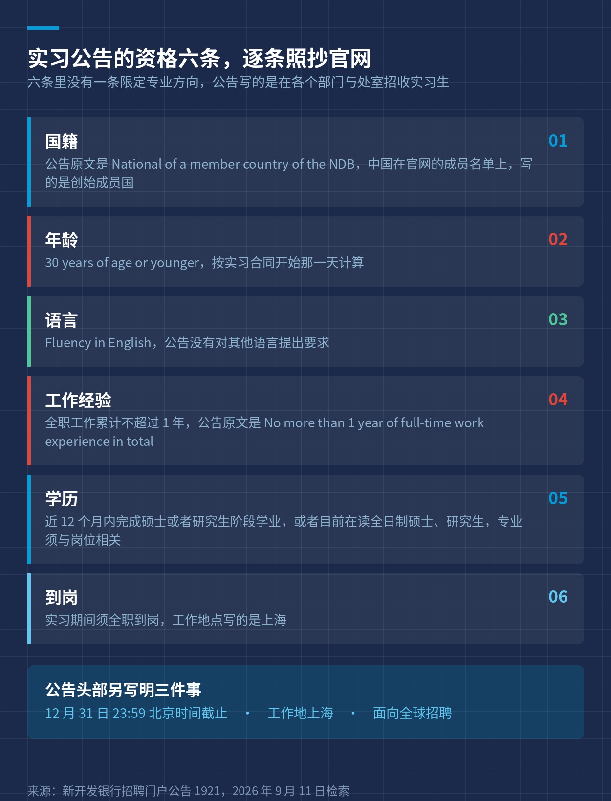 新开发银行实习公告的六条资格要求