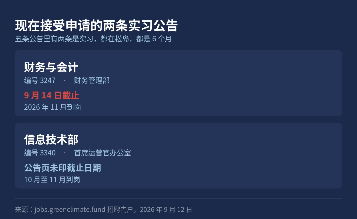 两条实习公告的编号、部门与时间