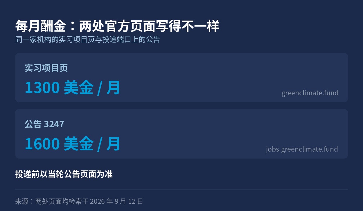 实习项目页与公告页的酬金对照