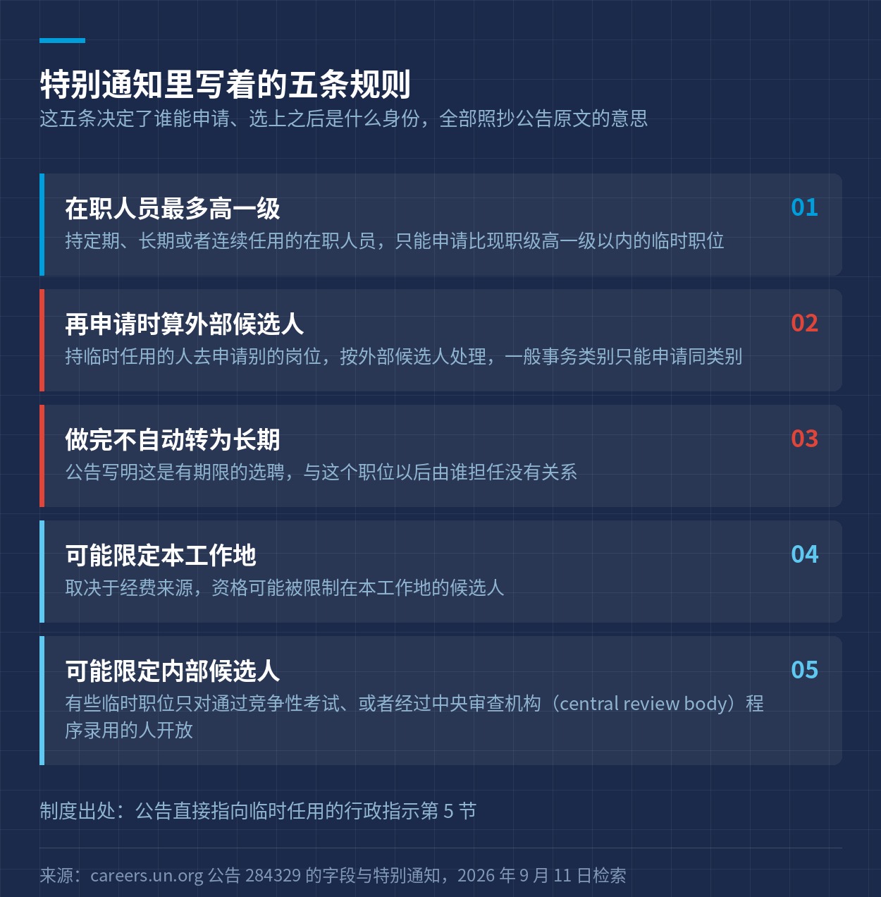 临时职位特别通知里的五条规则