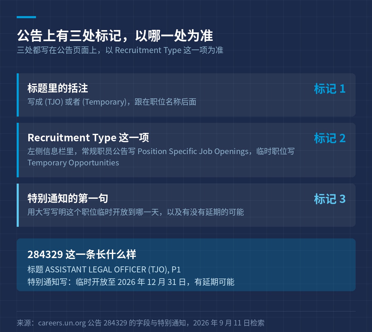 临时职位在公告上的三处标记