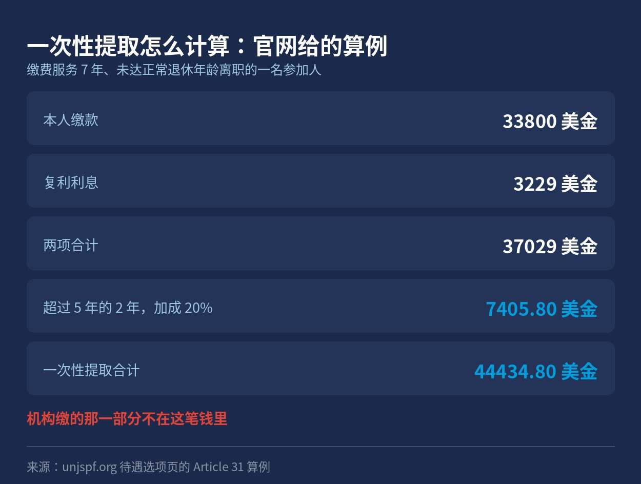 官网给的一次性提取算例