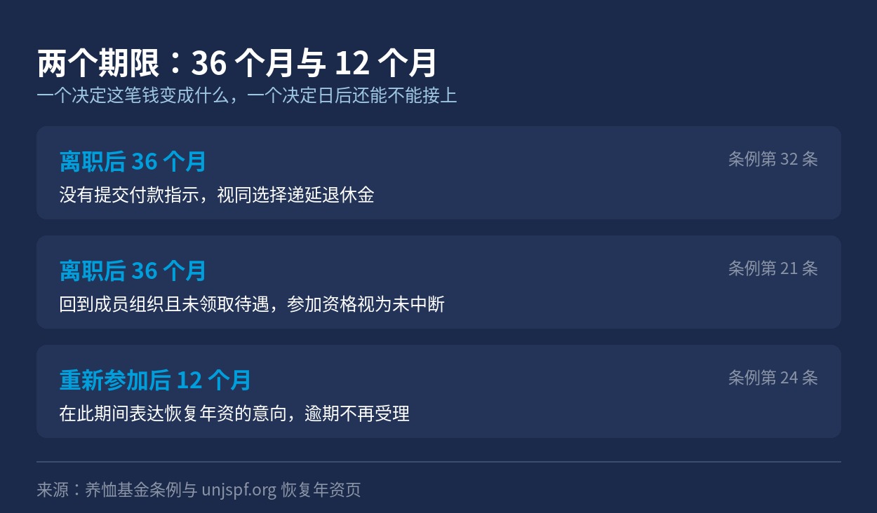 36 个月与 12 个月两个期限
