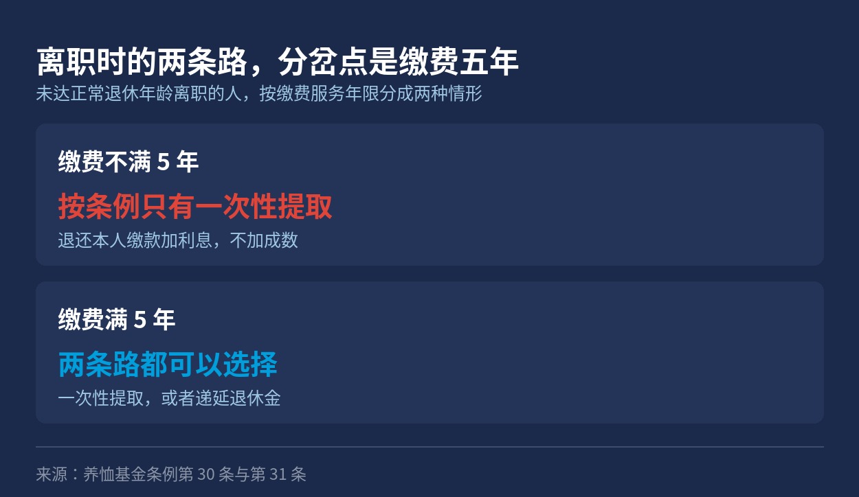 缴费不满五年与满五年的两种情形