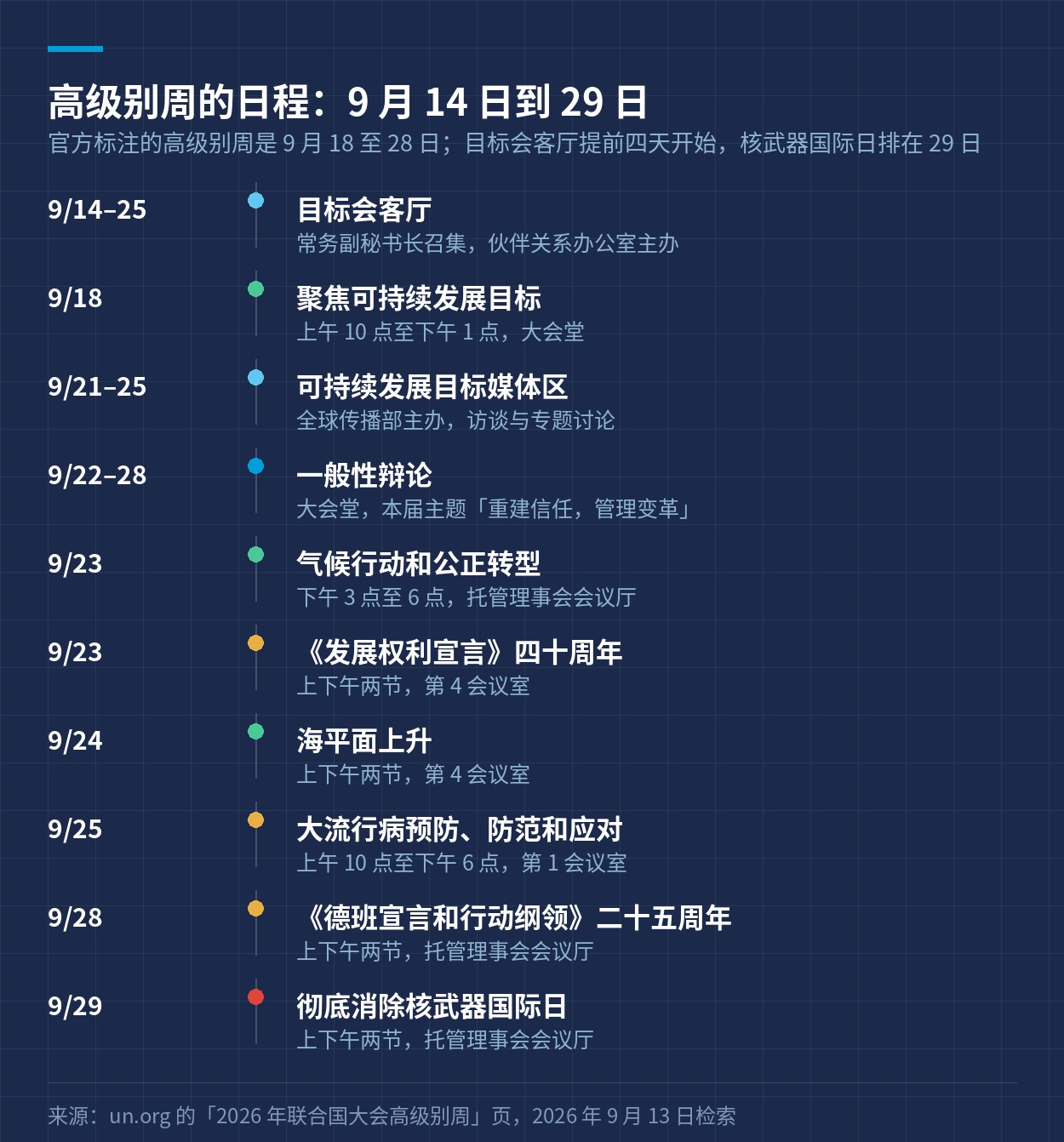 高级别周从 9 月 14 日到 29 日的日程