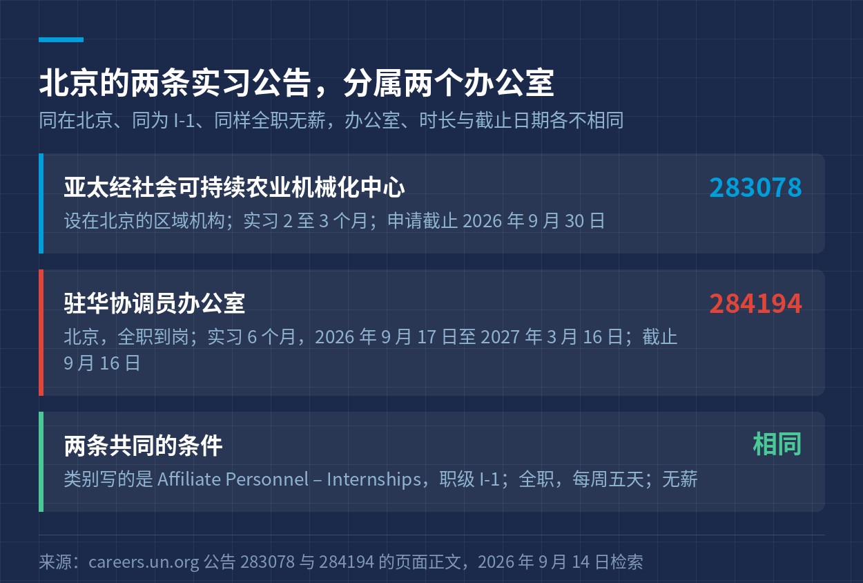 北京两条实习公告的办公室、时长、截止日期与共同条件