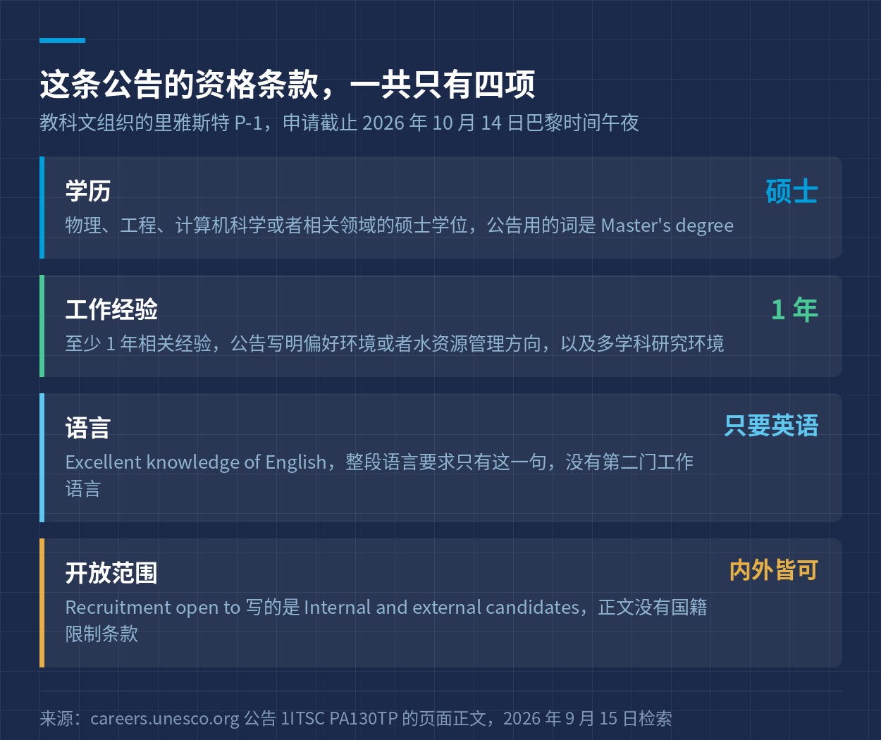 学历、工作经验、语言与开放范围四项资格条款