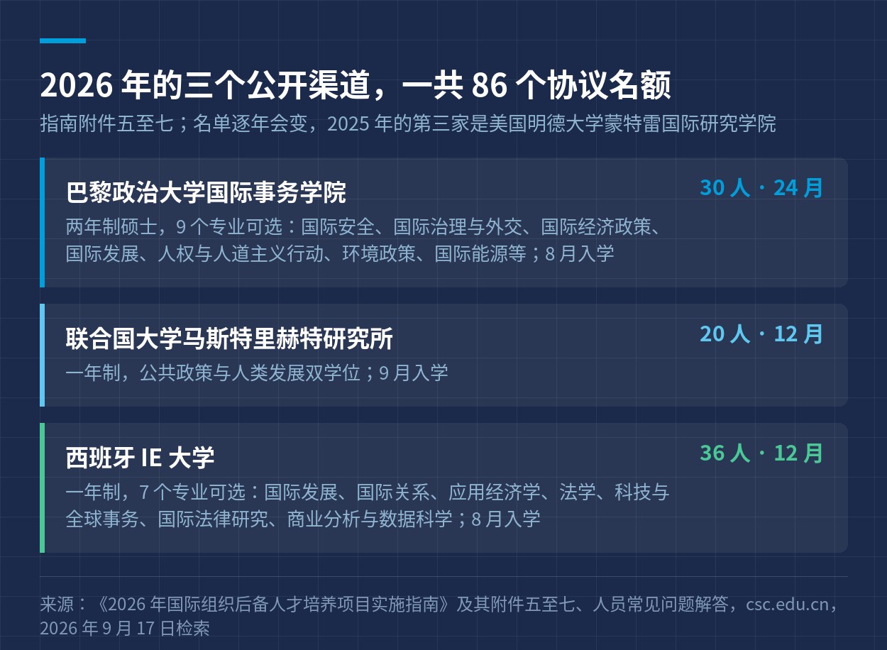 三个公开渠道的名额、学制与入学月份
