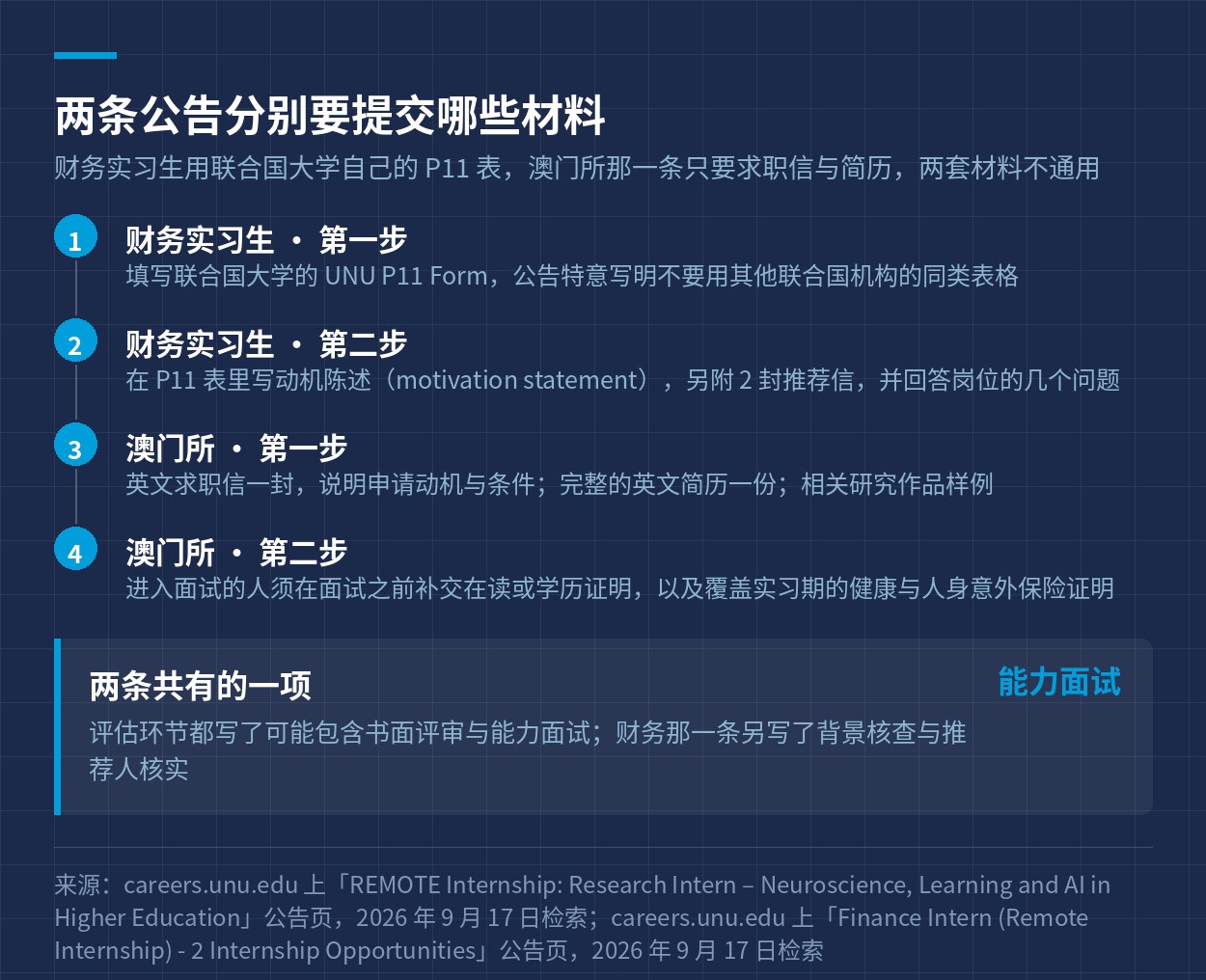 联合国大学两条远程实习分别要提交的材料