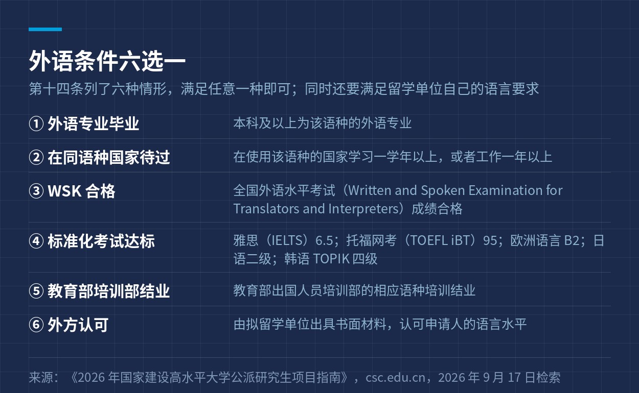 第十四条列出的六种外语条件
