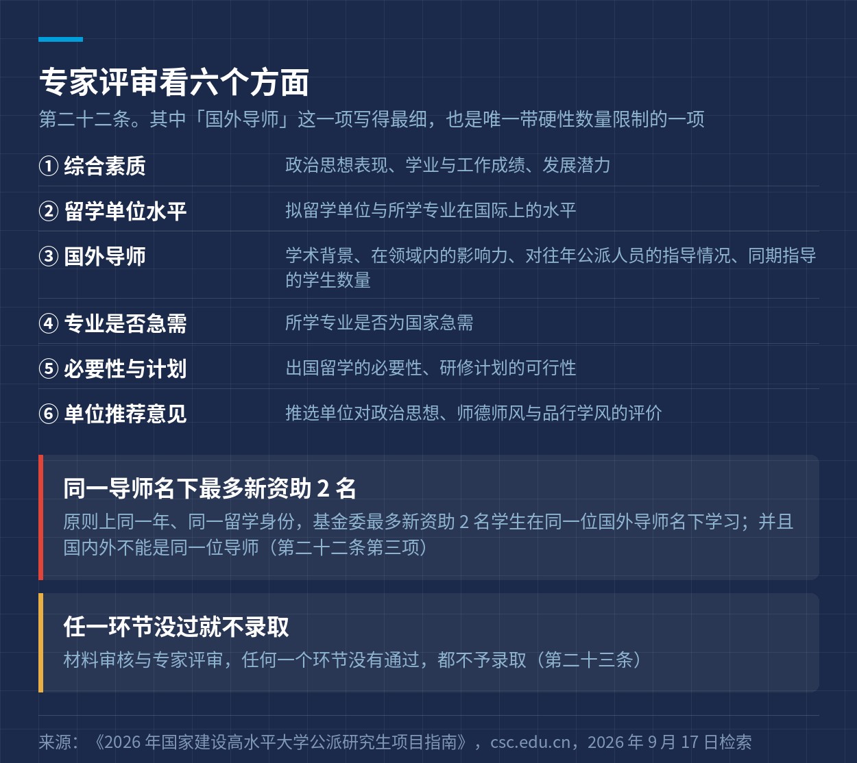第二十二条列出的六个评审考察方面与导师数量限制