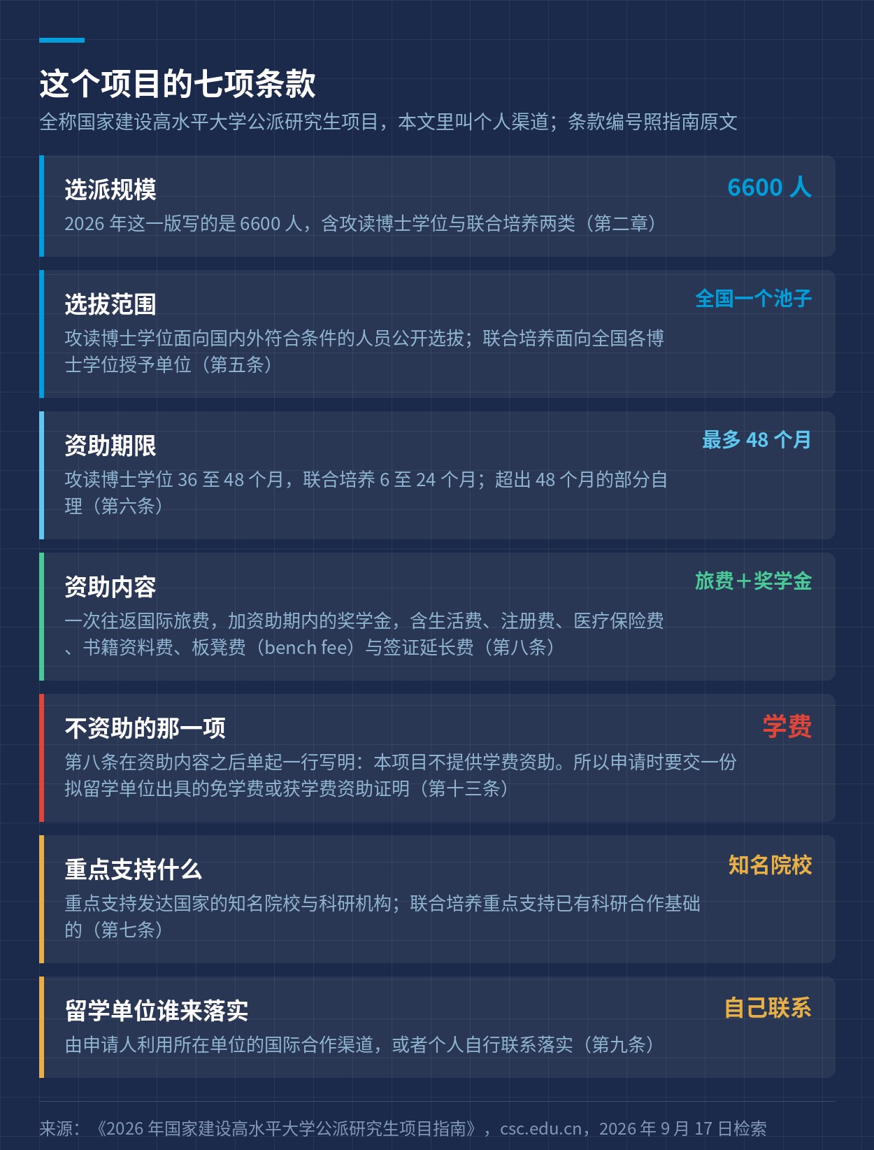 这个项目的规模、范围、期限、资助内容与不资助的那一项