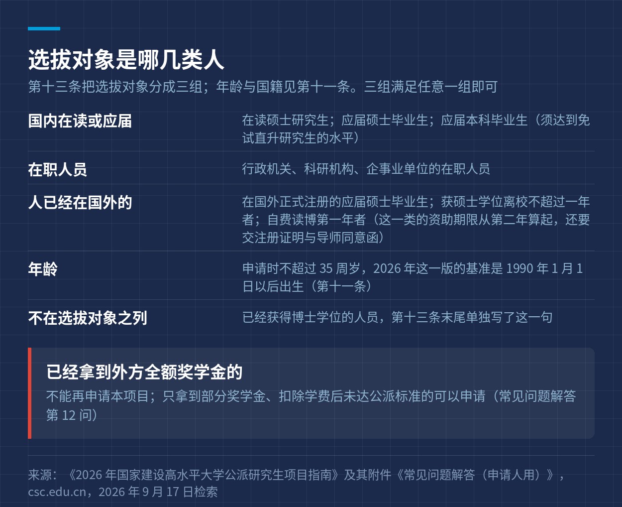 第十三条的三类选拔对象、年龄条件与两条排除项