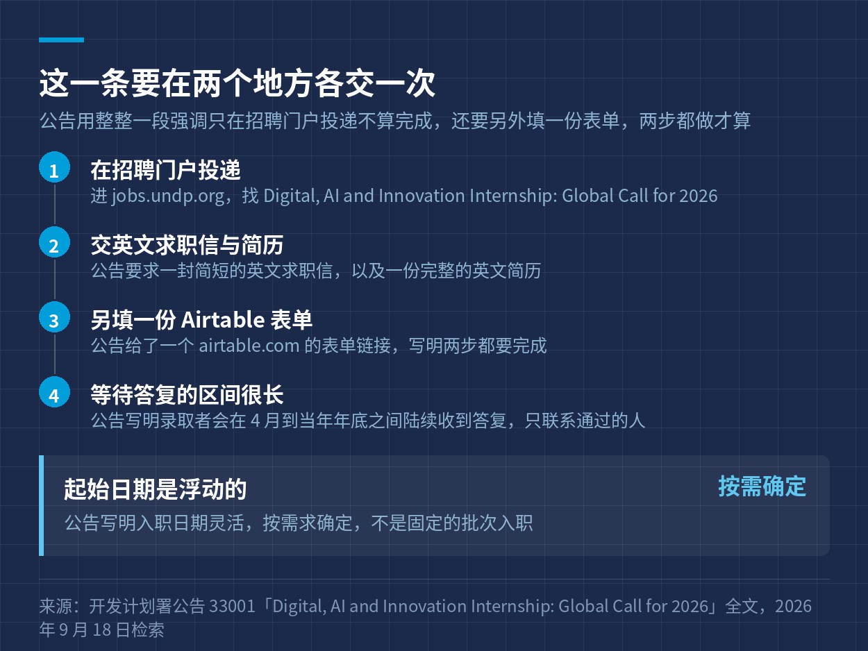 投递这一条实习的四个步骤