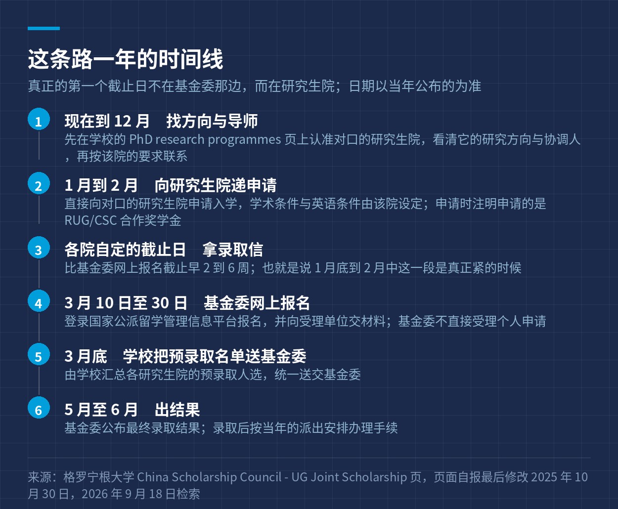 从找方向到出结果的六个时间节点